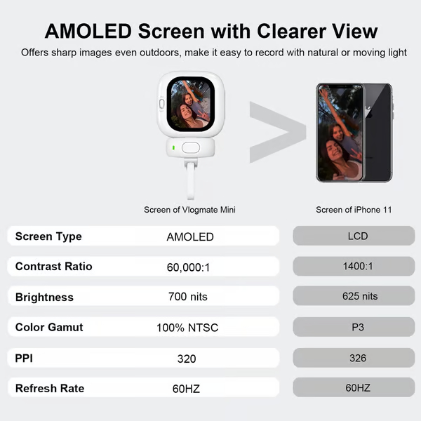 Wired Back Camera Monitor with Bluetooth Remote