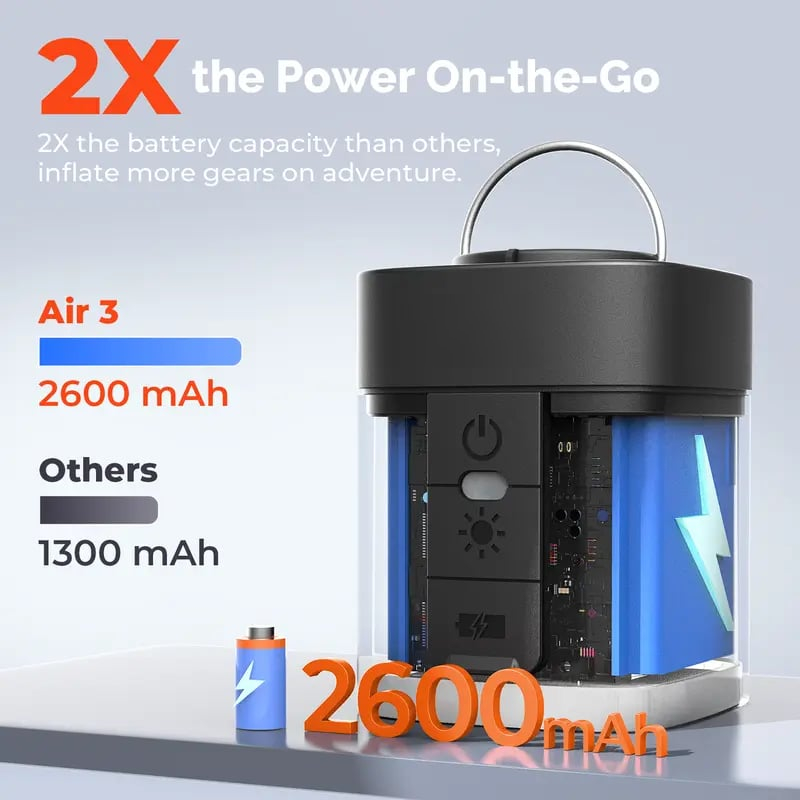 ✨Portable Mini Air Pump for Air Mattresses & Pool Floats – Fast Inflate & Deflate, Rechargeable, with LED Light
