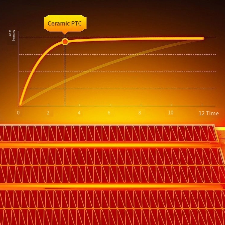 Remote controlled Safe Energy-Saving and Quiet Plug In Heater