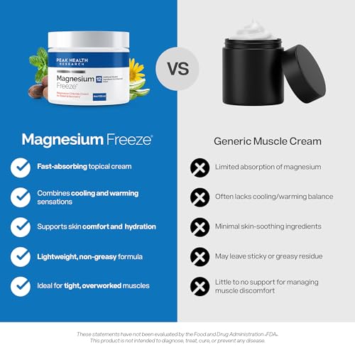 Directions for applying Healatia magnesium comfort cream