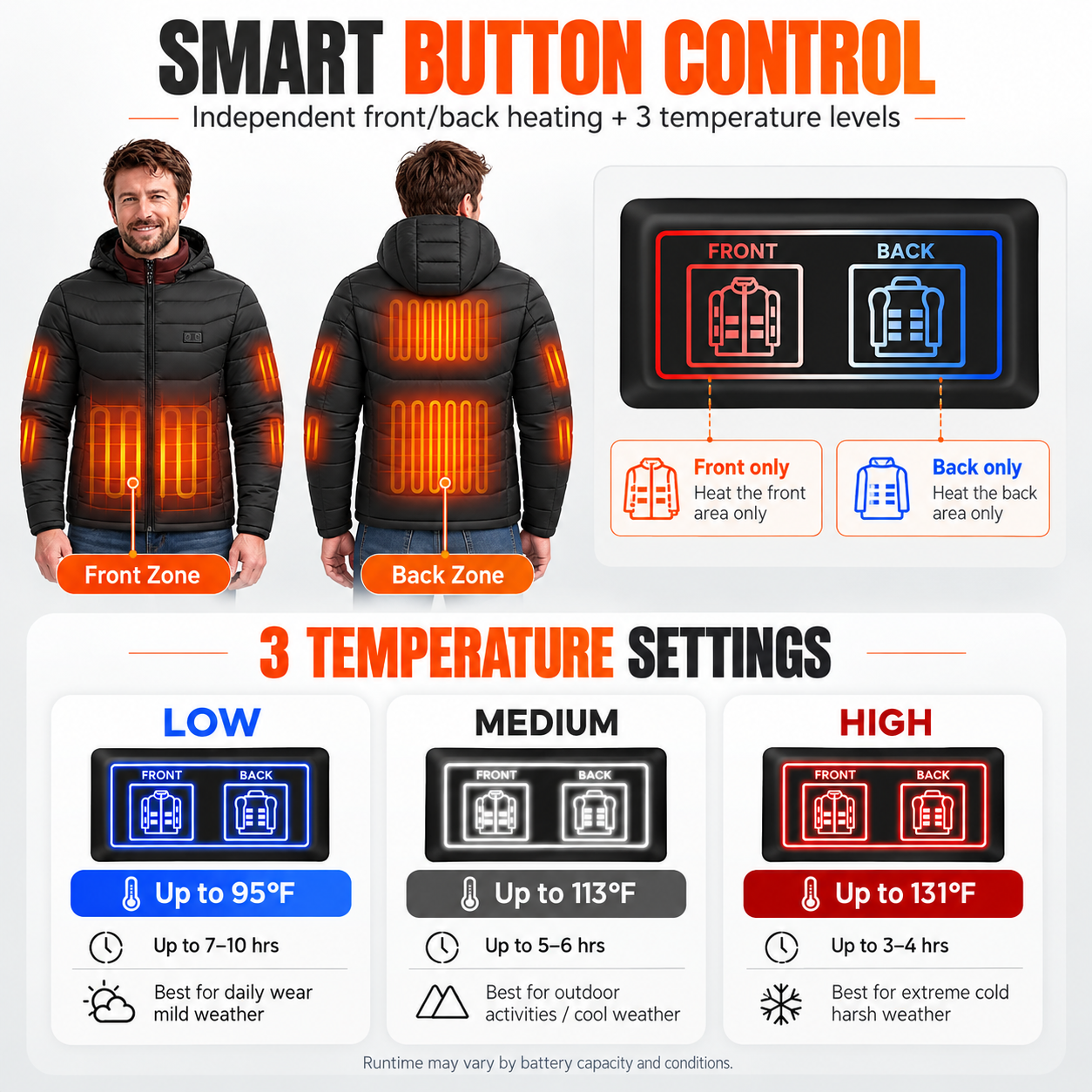 15-Zone Heated Jacket for Men & Women – Dual Controls, 3 Heat Levels