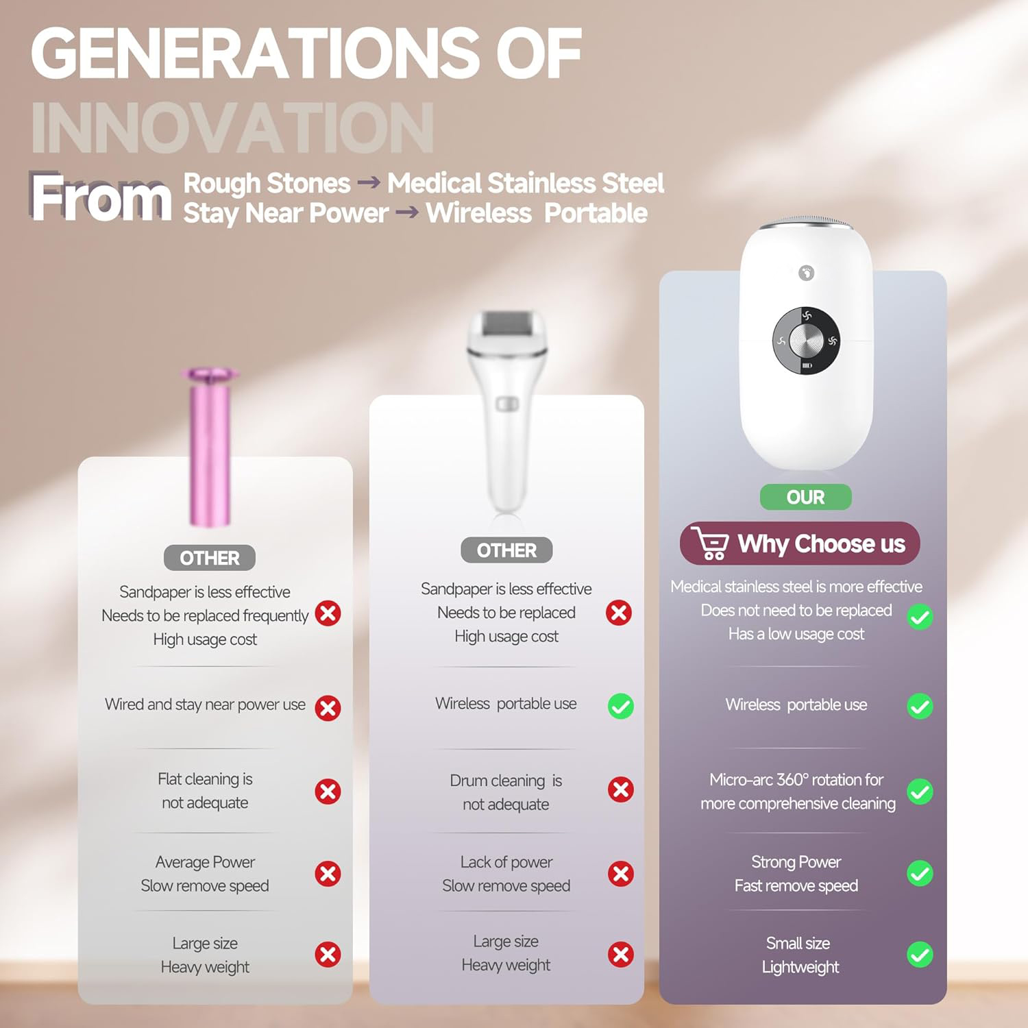 Electric Foot Callus Remover