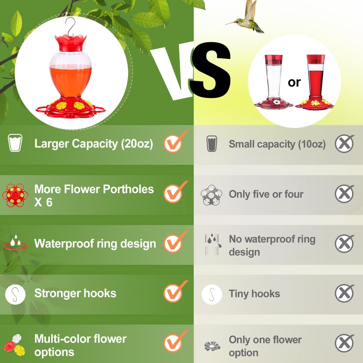 Insect Resistant Outdoor Hanging Hummingbird Feeder