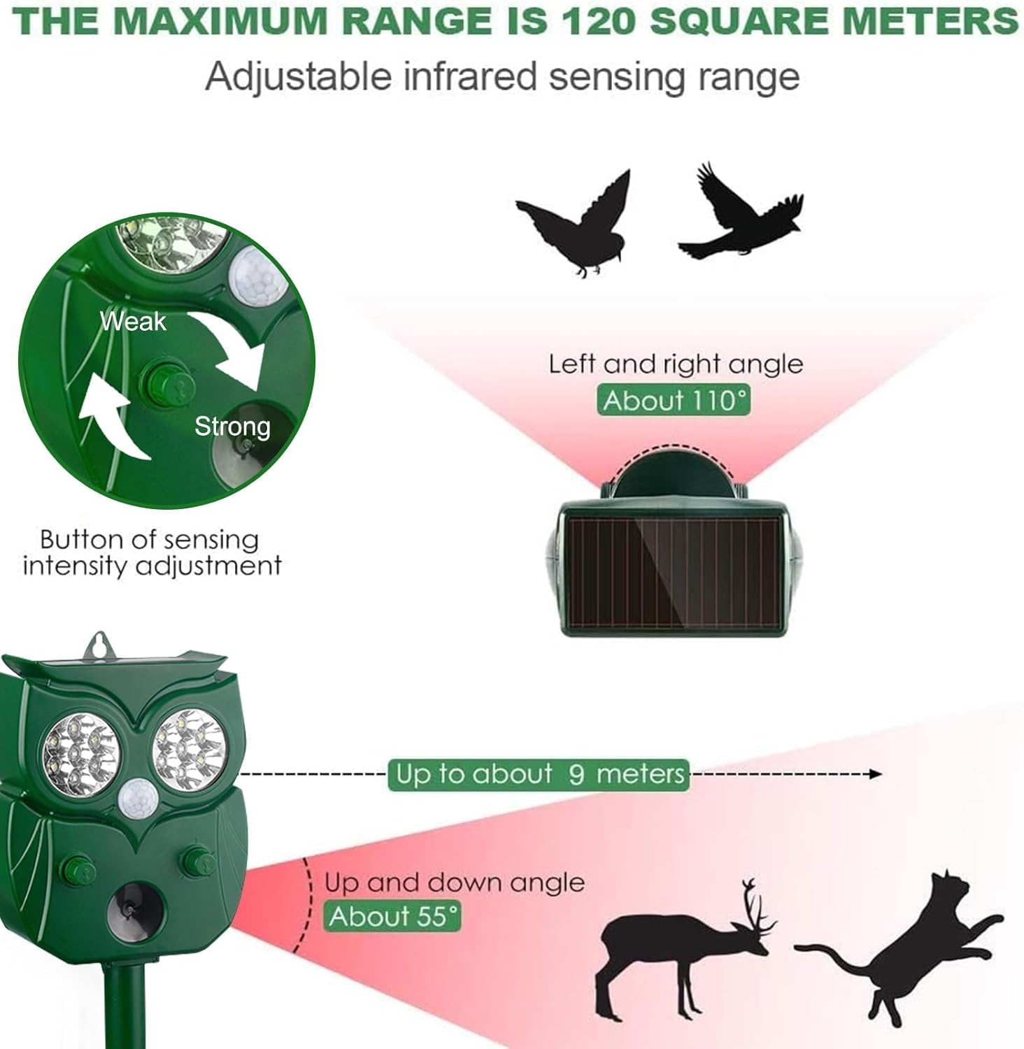 Solar Ultrasonic Animal Repeller with Motion Sensor