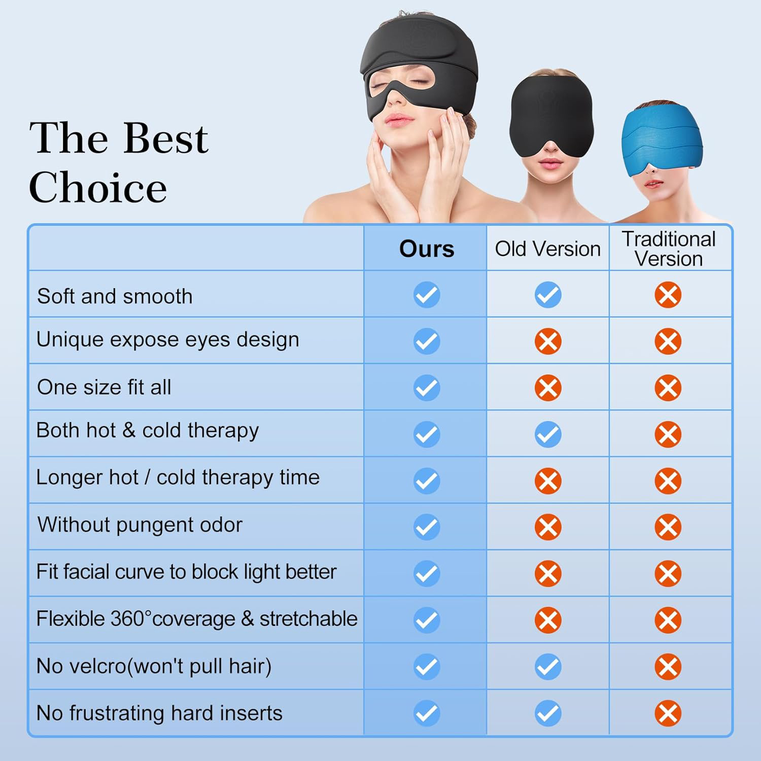 2‑in‑1 Migraine Relief Cap with Gel Eye Mask