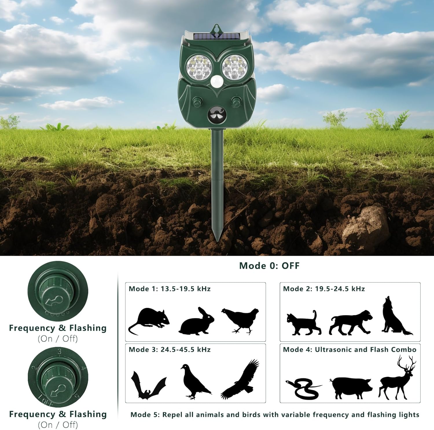 Solar Ultrasonic Animal Repeller with Motion Sensor