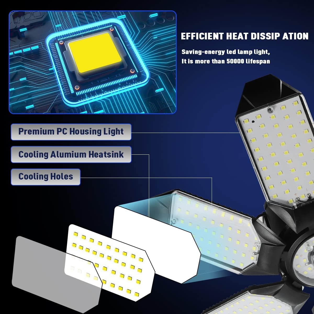 360° no dead corners Super Bright LED Garage Lights