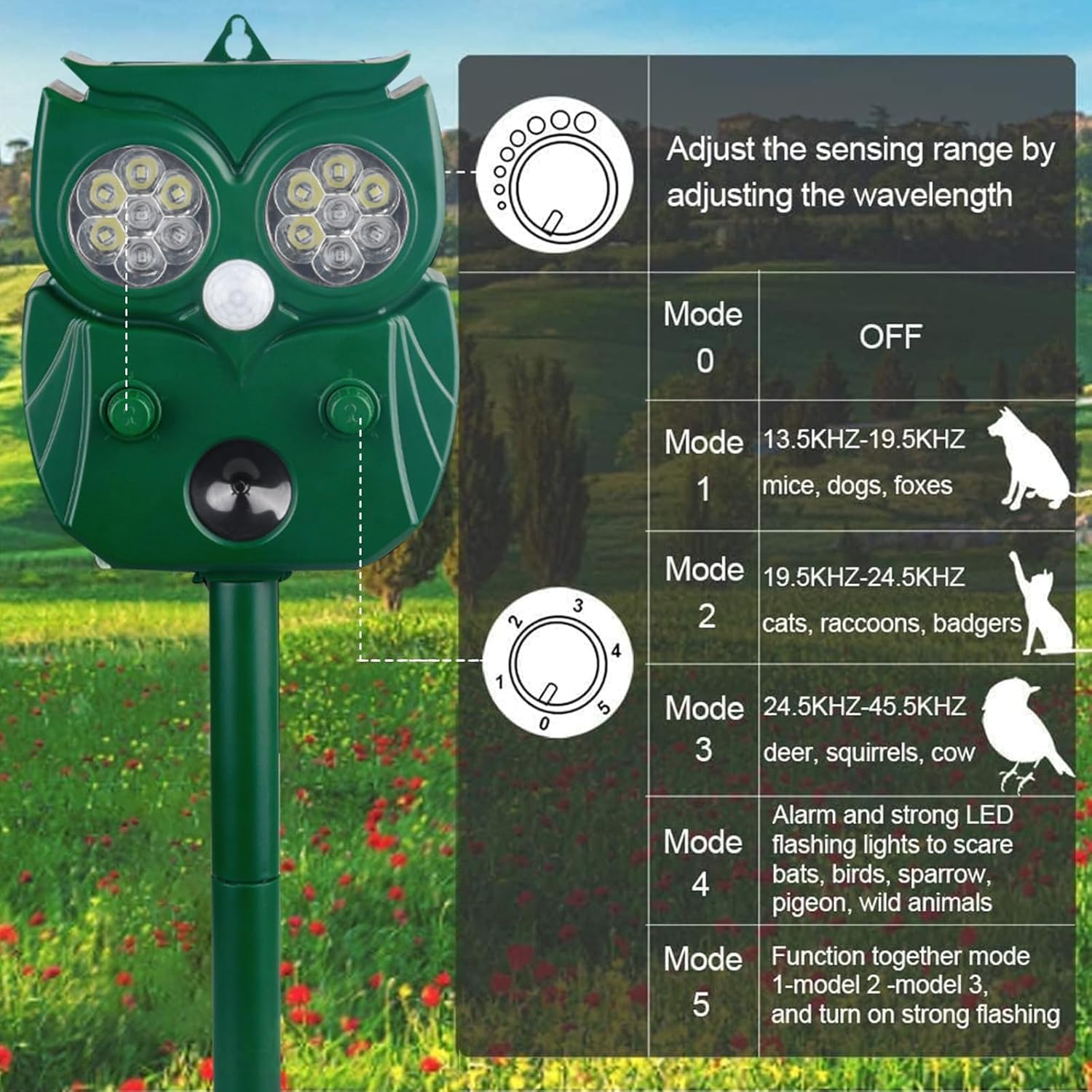 Solar Ultrasonic Animal Repeller with Motion Sensor