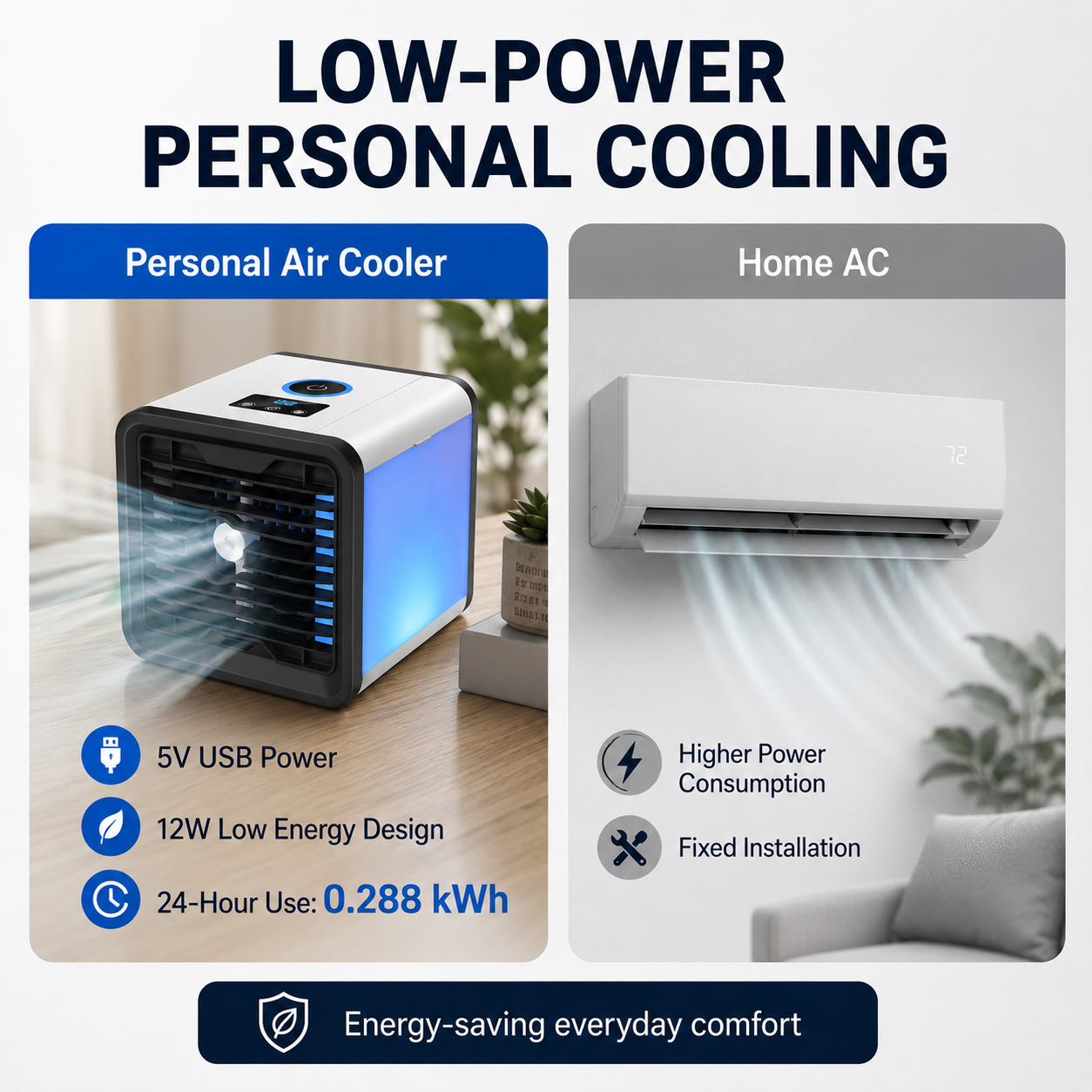 🌬️ Powerful Spray Desktop Air Cooler