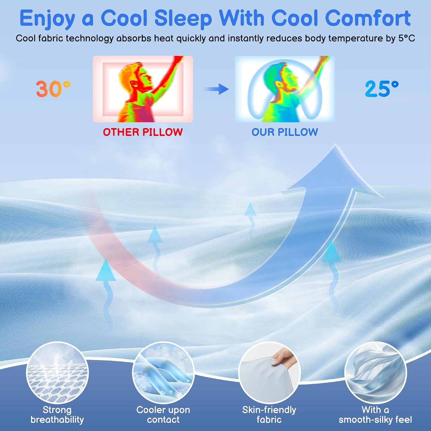 Side Sleeper Pillow with Arm Holes -arm Pillow Ergonomic for Cervical, Neck, Shoulder & Rotator Cuff Pain Relief
