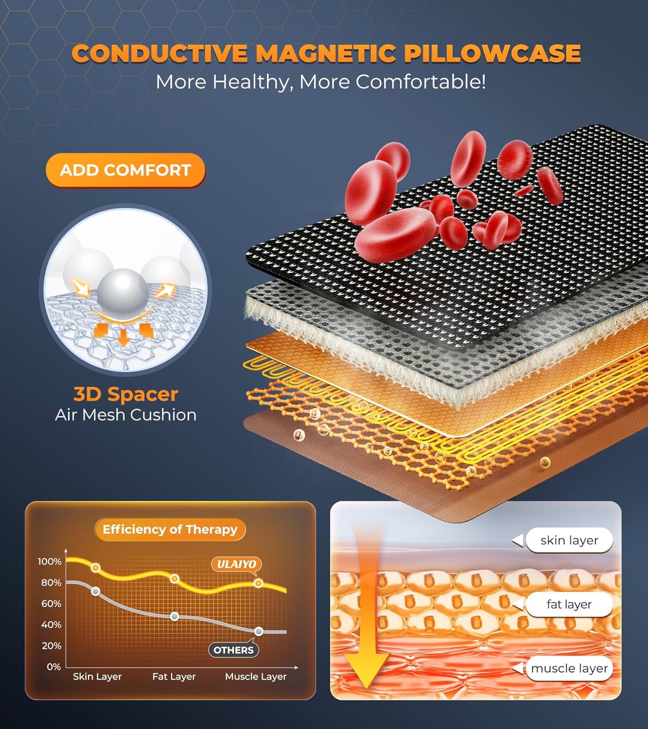 Pain Relief Neck Massager with Heat