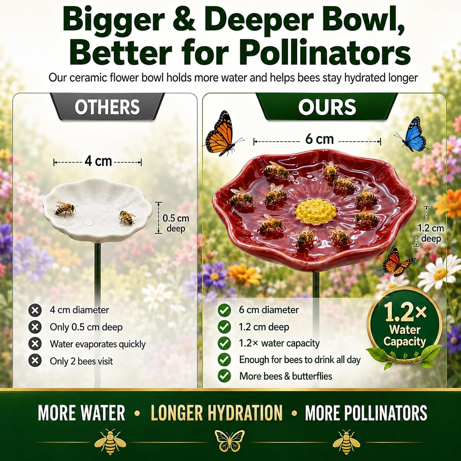 🐝 Bee Watering Garden Stake - A Beautiful Little Oasis for Bees, Butterflies & Pollinators 🌼