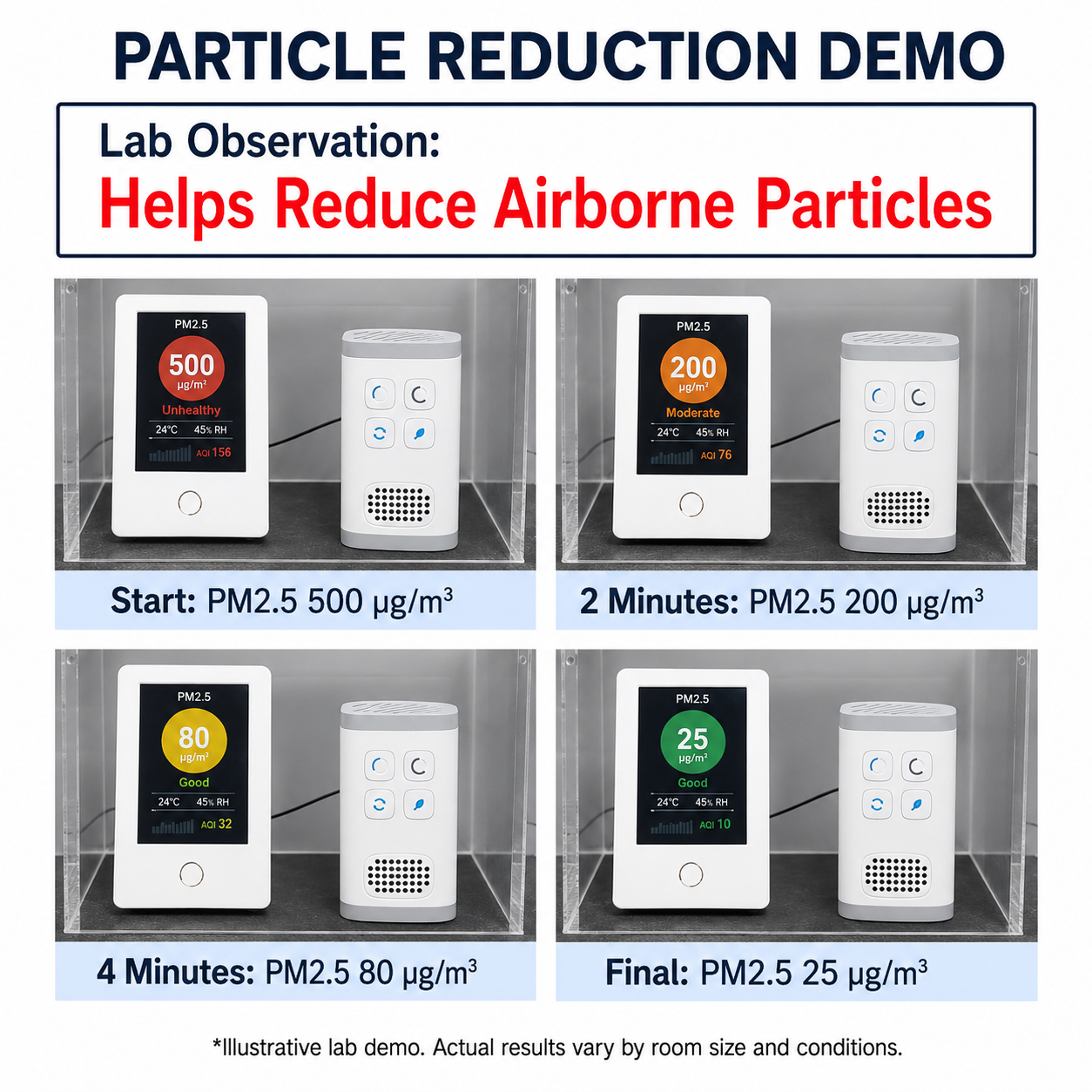 Compact Plug-In Ionic & Ozone Air Purifier, Filter-Free Room Comfort
