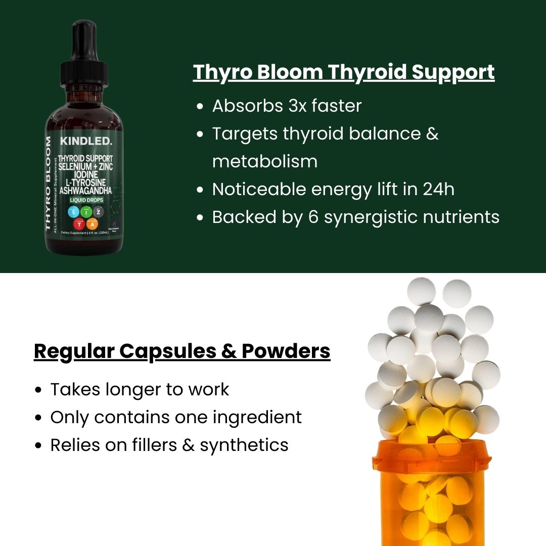 Liquid thyroid support supplement product image 5
