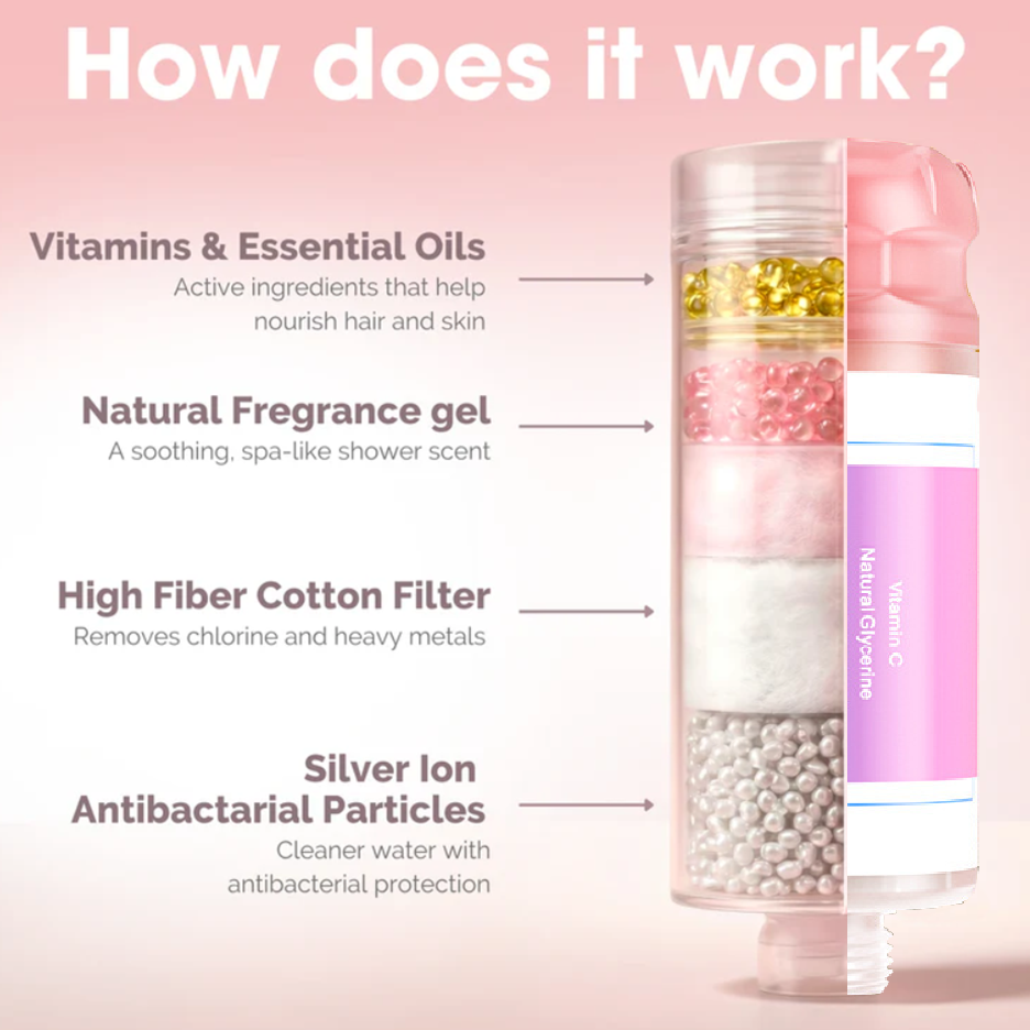 Vitamin Infused Shower Filter