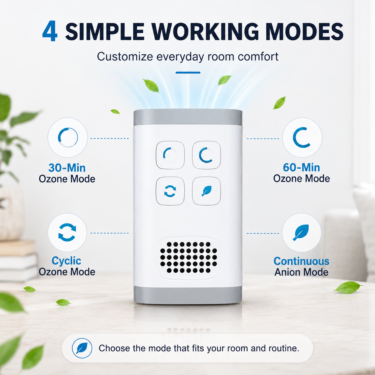 Compact Plug-In Ionic & Ozone Air Purifier, Filter-Free Room Comfort