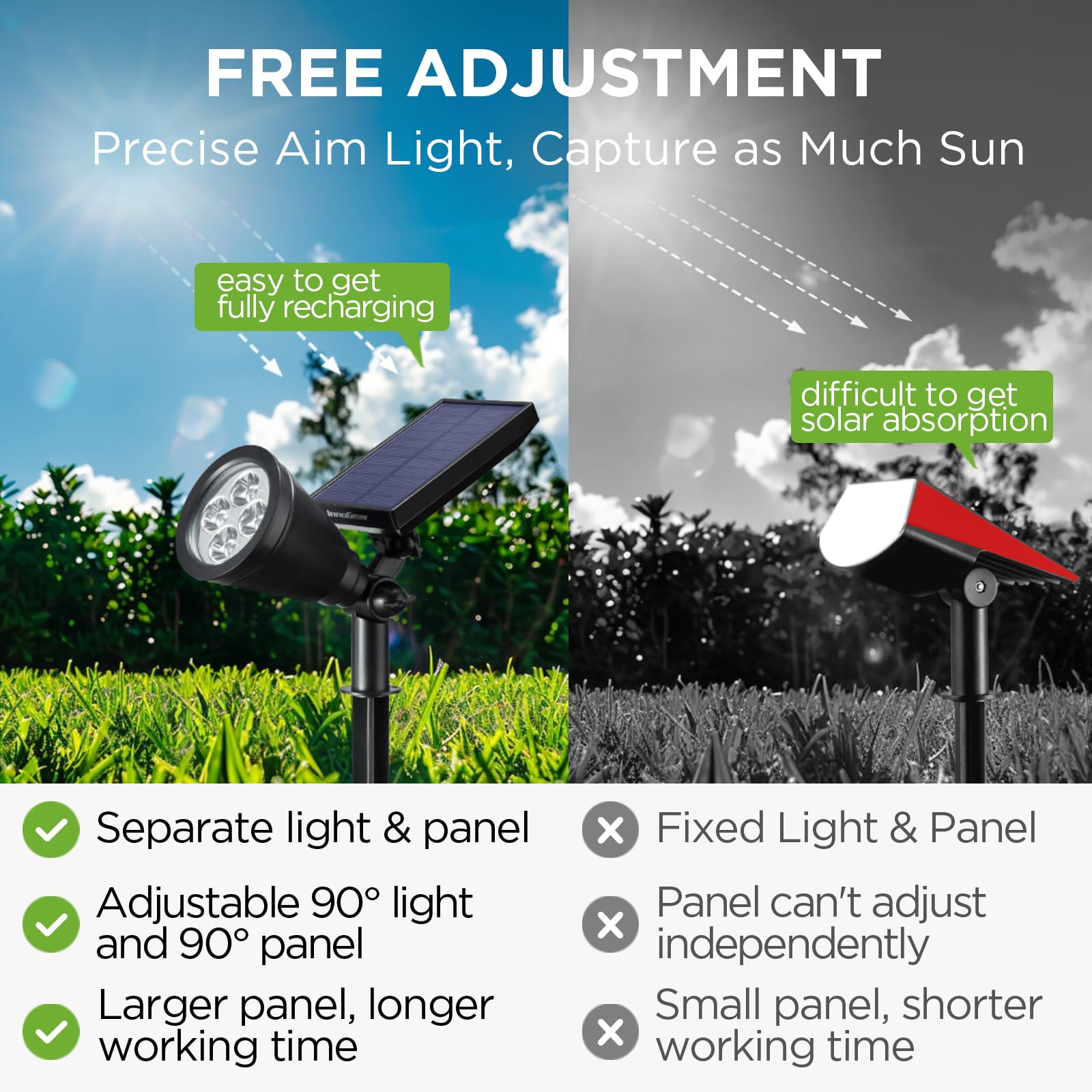 Solar Garden Landscape Lighting Pathway Spot Lights