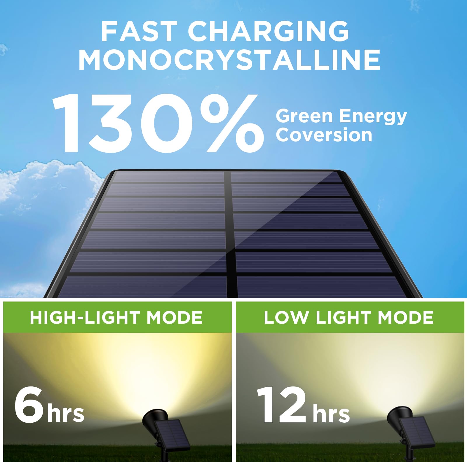 Solar Garden Landscape Lighting Pathway Spot Lights