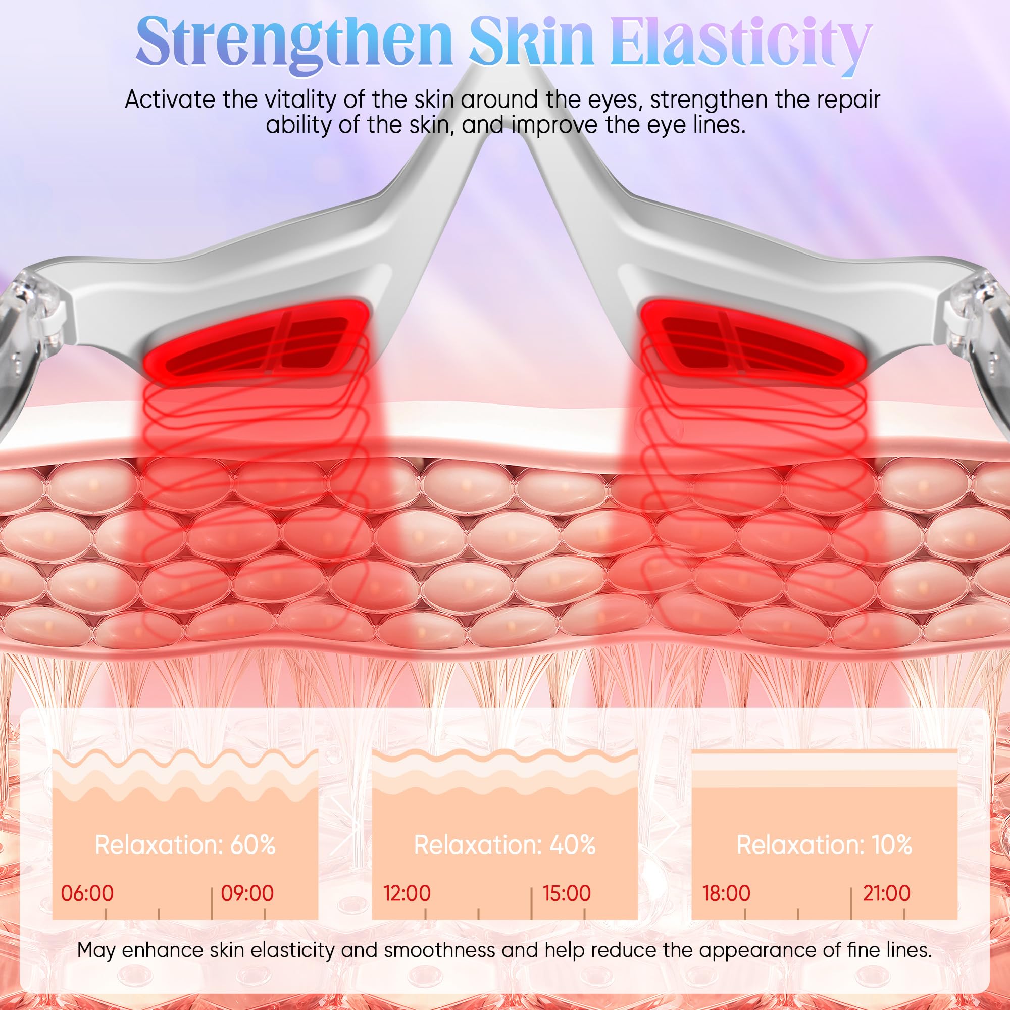 Under-Eye Light Therapy Device