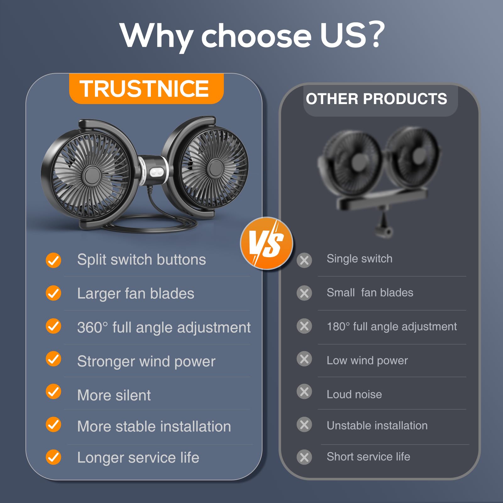 Controlled 360° Dual Head USB Car Fan for Backseat