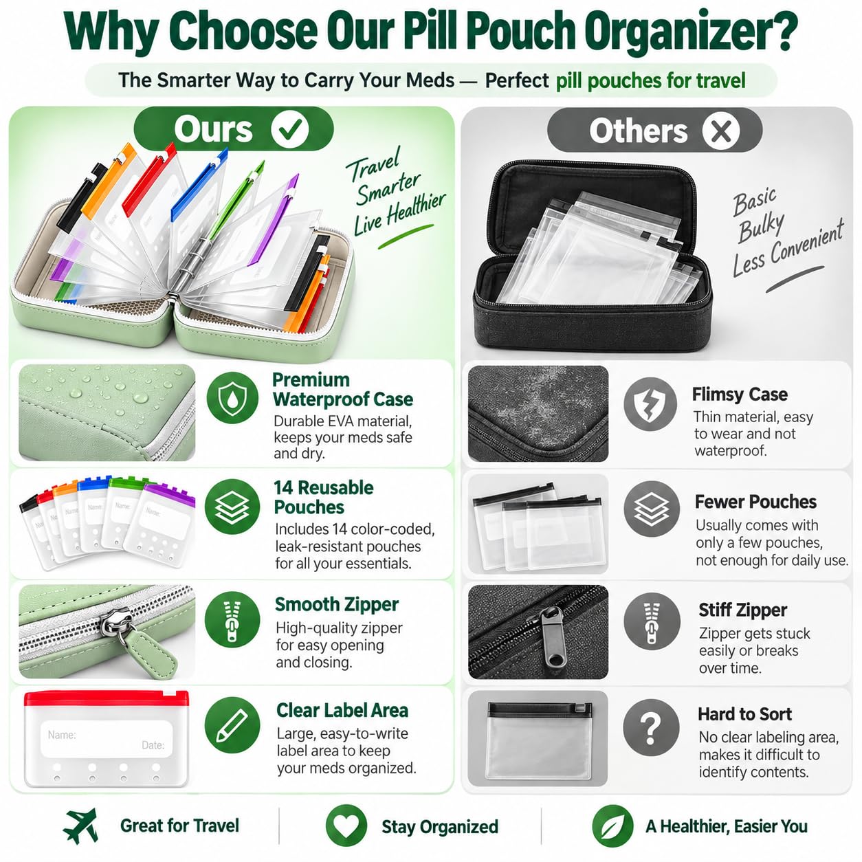 💊2-Week Travel Pill Organizer Binder
