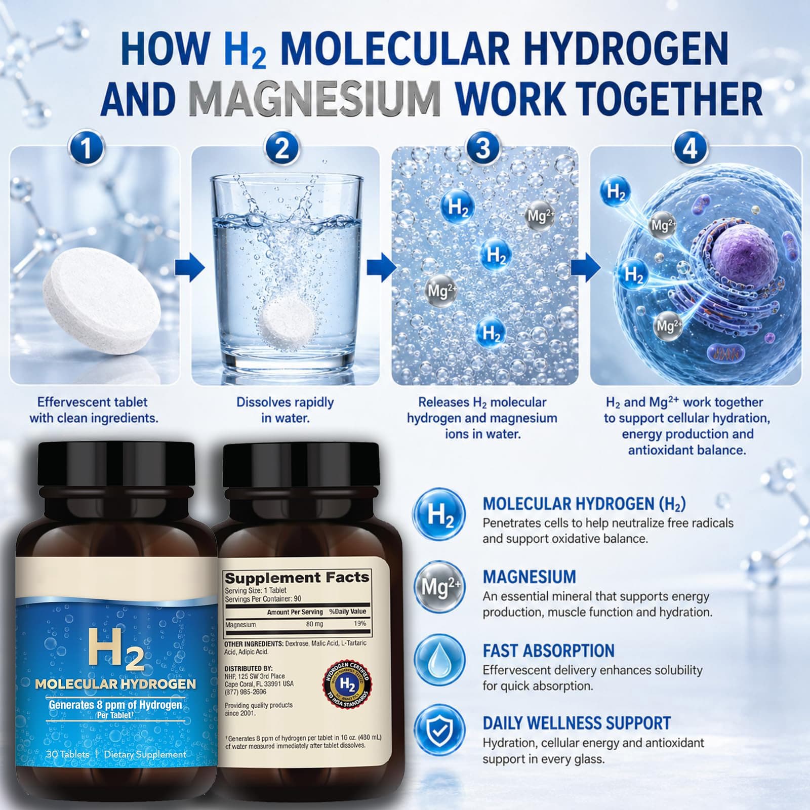 H2 Molecular Hydrogen Tablets