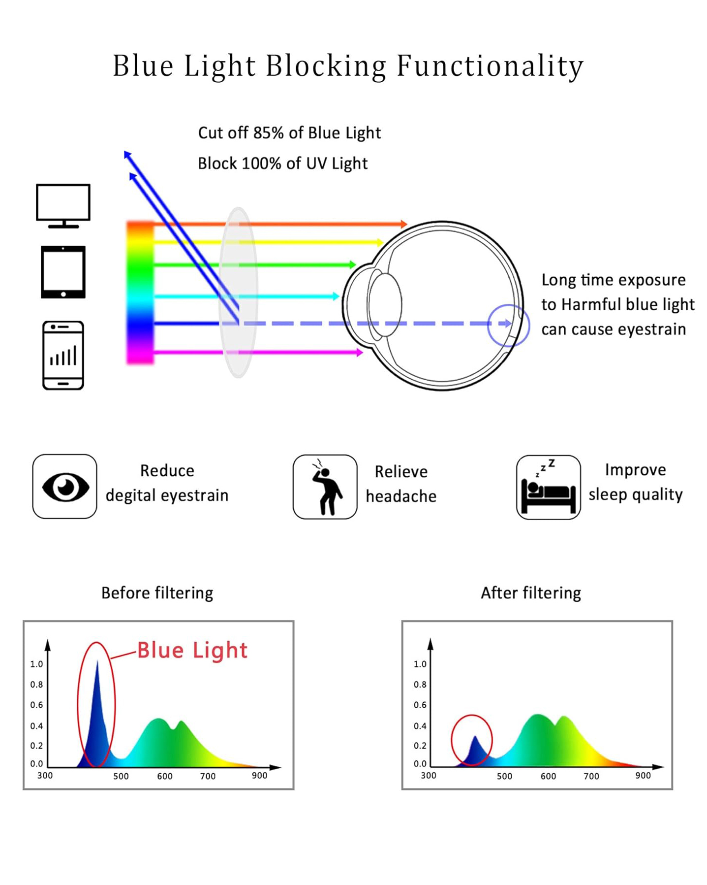 Ultra-Light Rimless Blue-Light Reading Glasses for Women