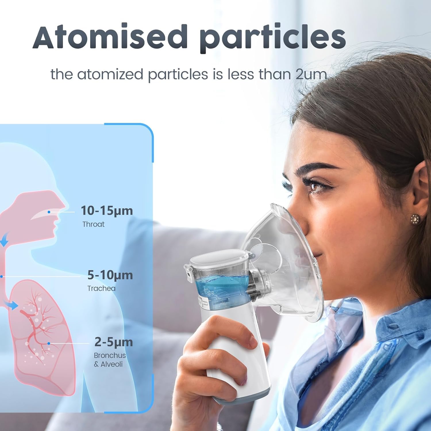 Portable Mesh Nebulizer