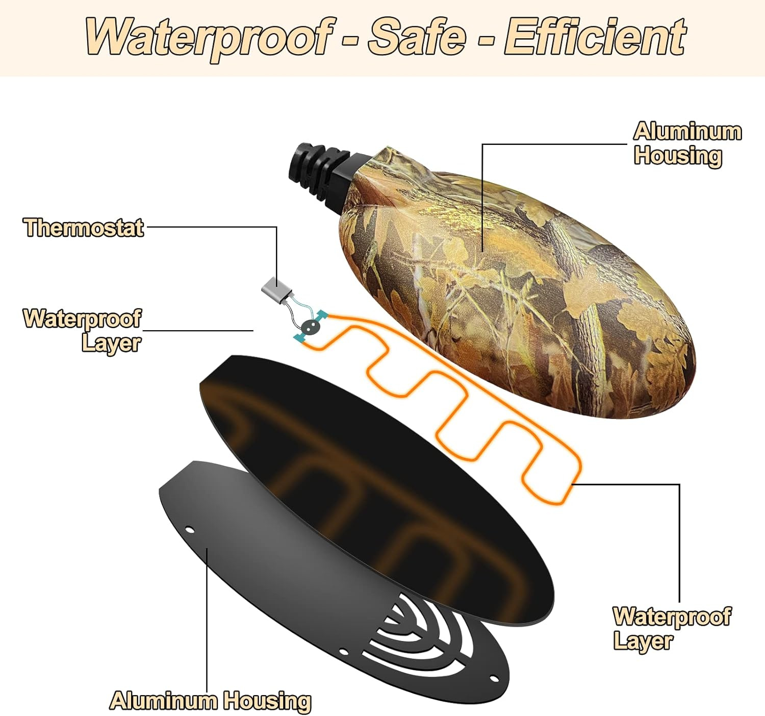 Upgrade Bird Bath Heater for Outdoors in Winter, Thermostatically Controlled, No Water Scale Formation