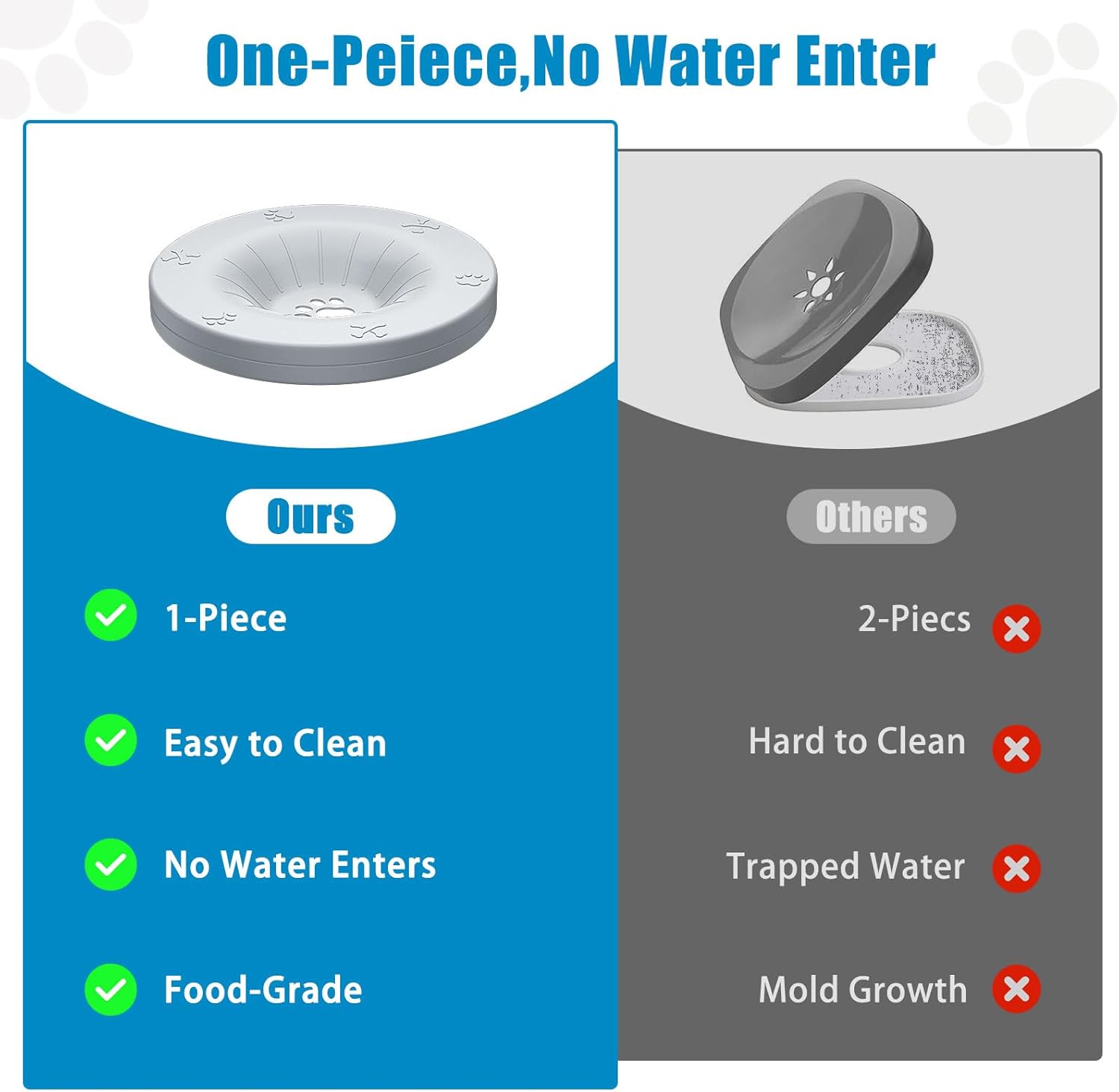 Dog Water Bowl No Spill