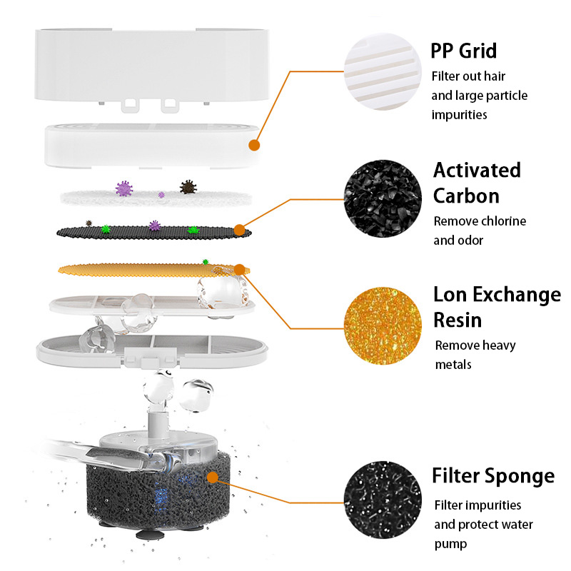 Petsboro™ Stainless Cat Water Fountain