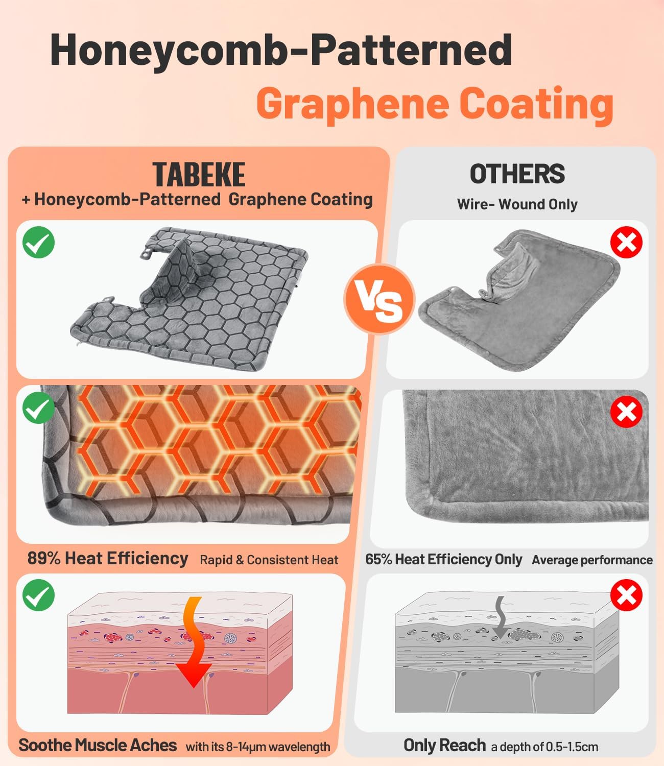 Graphene-Infused Heating Pad