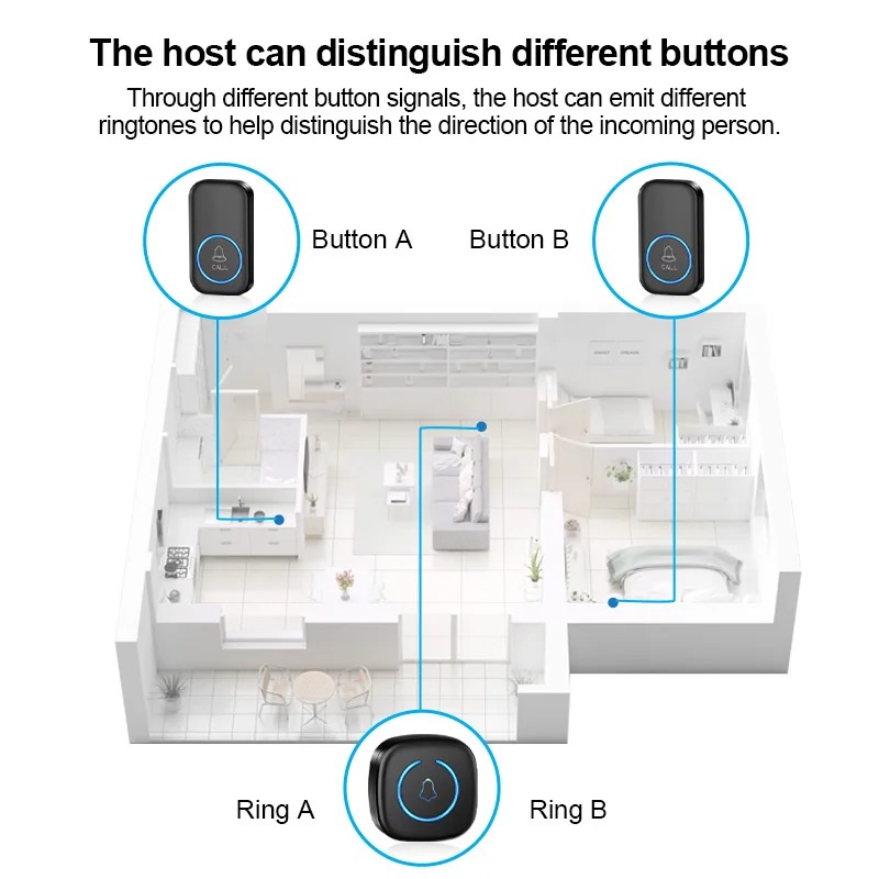 SOS Call Button for Seniors