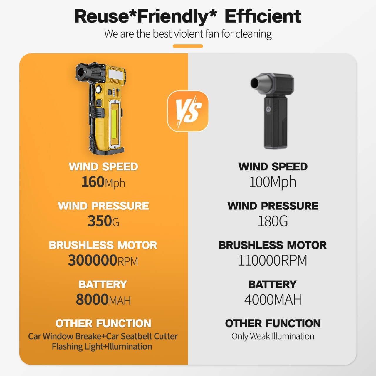 6-in-1 Electric Mini Air Blower