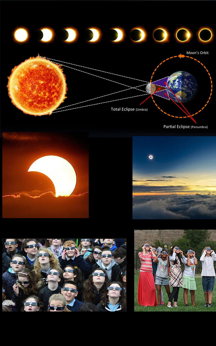 Solar Eclipse Glasses Approved 2024