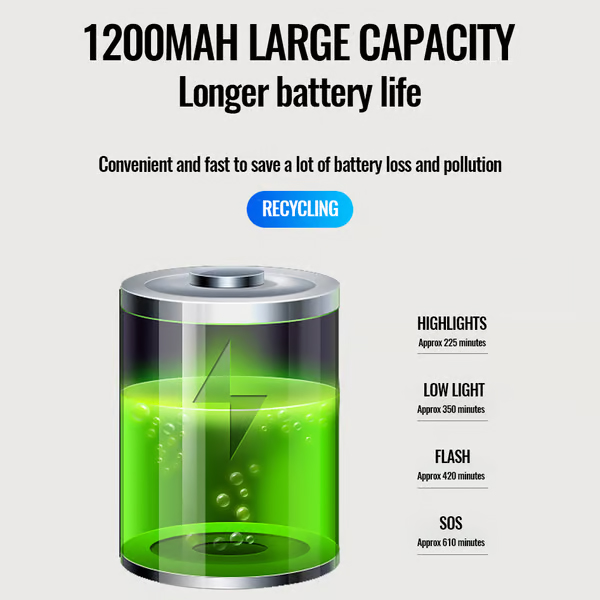 🔥LAST DAY 50% OFF🔥Mountain Bike Electronic Horn Bell