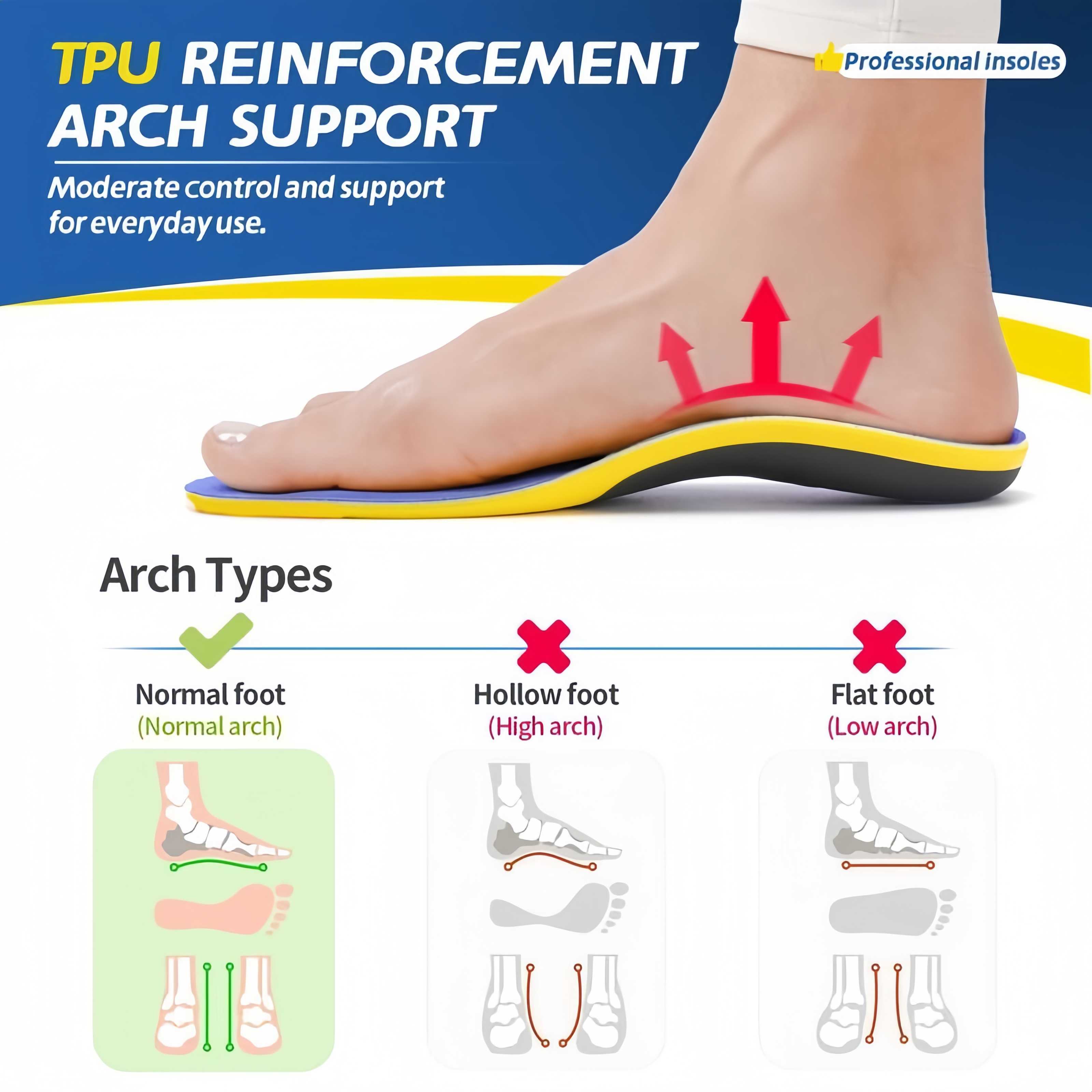 High Arch Support Orthotic Insoles【✅Patent Certification】