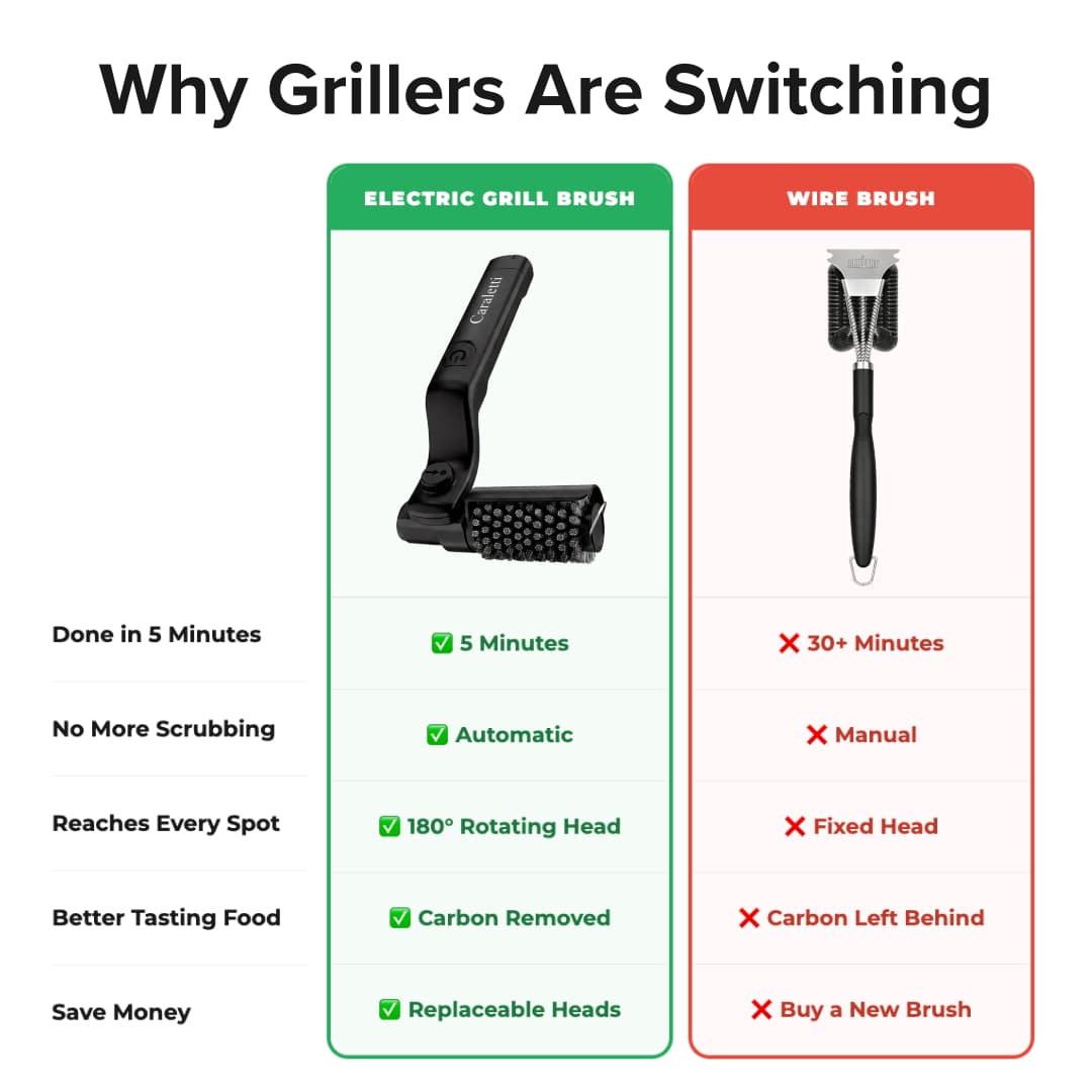 🍖 Cordless Electric BBQ Cleaning Brush