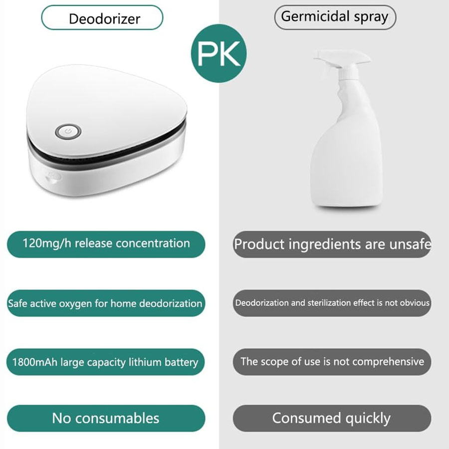 The Welnax™ Ultimate Smoke Odor Remover for Homes, Cars, and Refrigerators