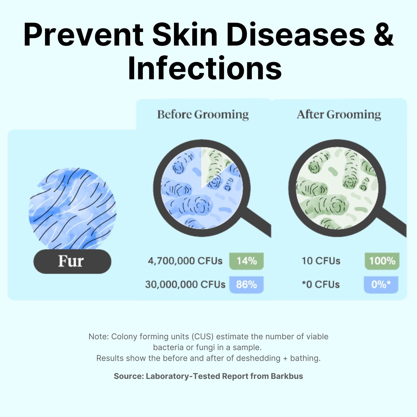 Deshedding Dog Brush