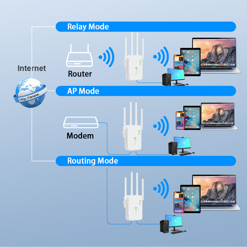 300M/1200M WiFi Extender Signal Booster