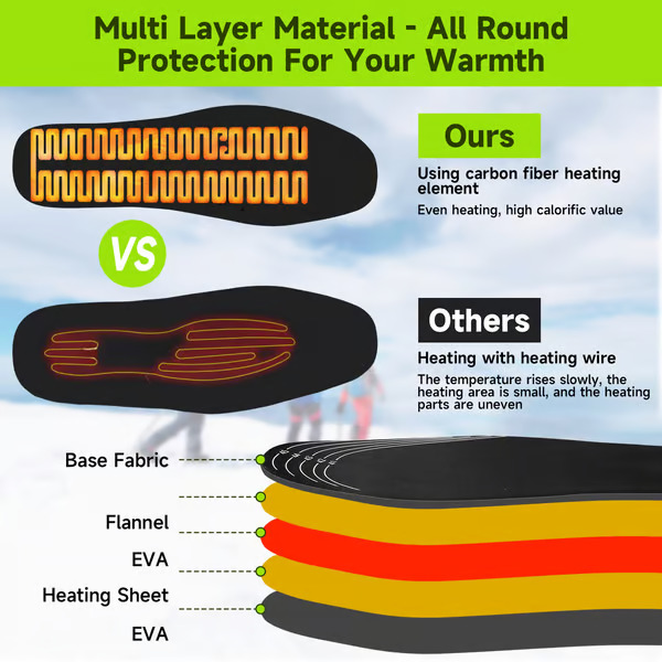 🔥Hot Sale 49% OFF🔥USB Heated Shoe Insoles