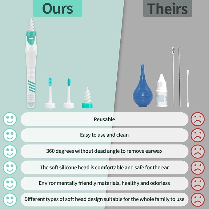 Spiral Earwax Removal Kit 