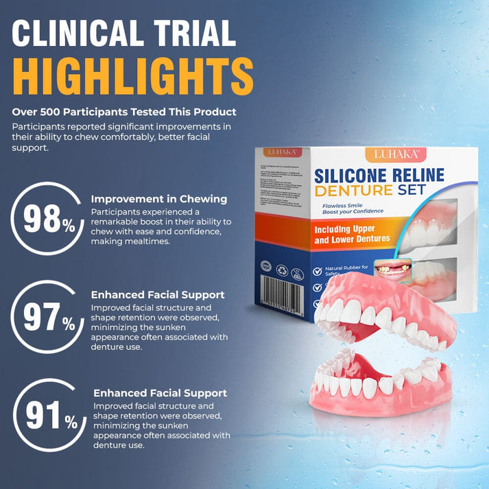 Silicone Reline Denture Set