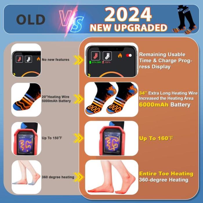 Heated Socks for Men Women with App Control