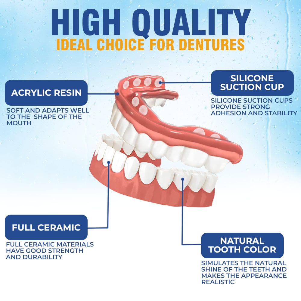 Silicone Reline Denture Set