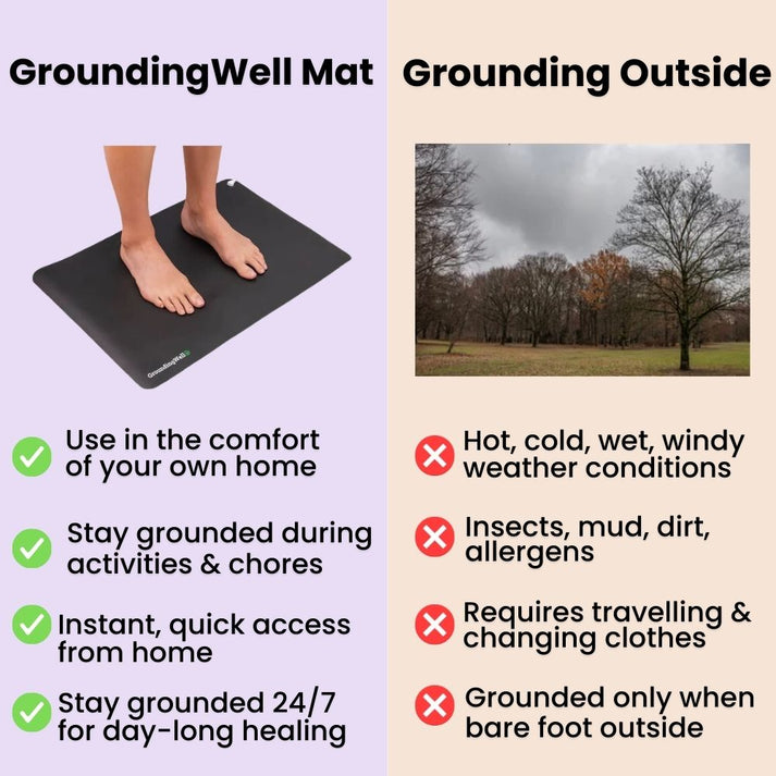 Grounding pad