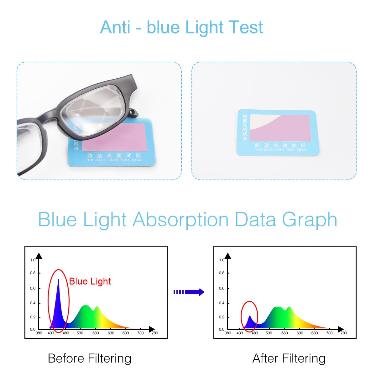 ADJUSTABLE FOCUS GLASSES NEAR AND FAR SIGHT