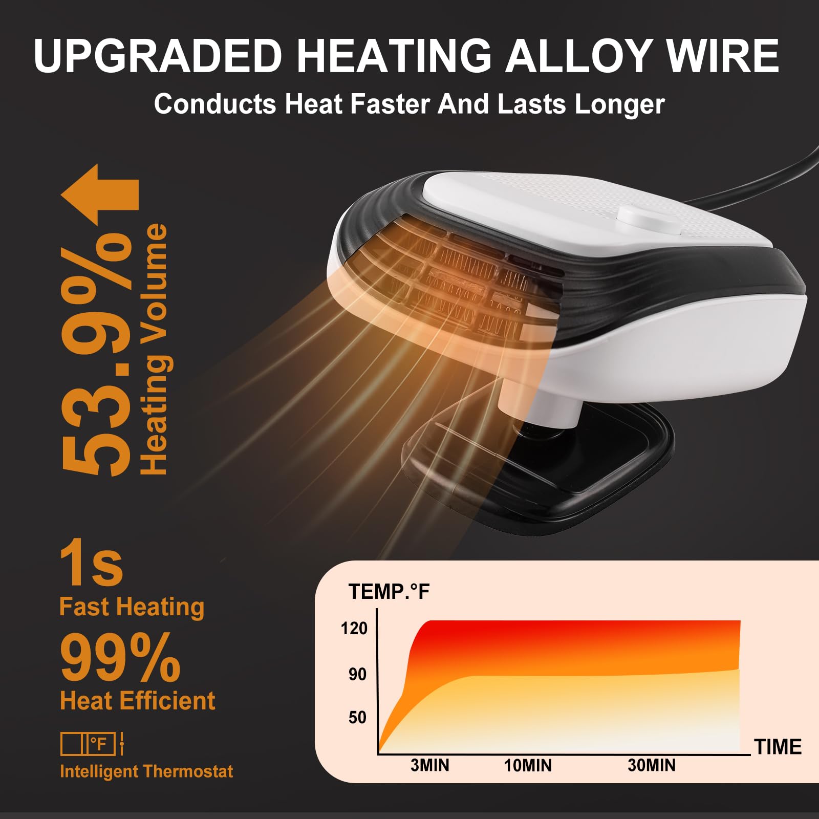 2025 New Portable Car Heater With Windshield Defogger and Defroster