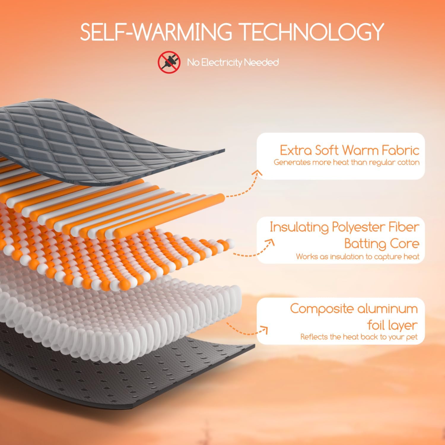 Washable Anti-Slip Self Heating Dog/Cat Mat